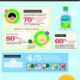 I received this infographic recently and it got me to thinking… what do you use in your own home to help your children get along with the evil healthy stuff […]